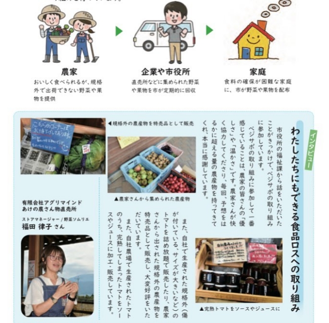 ベジサポほくと